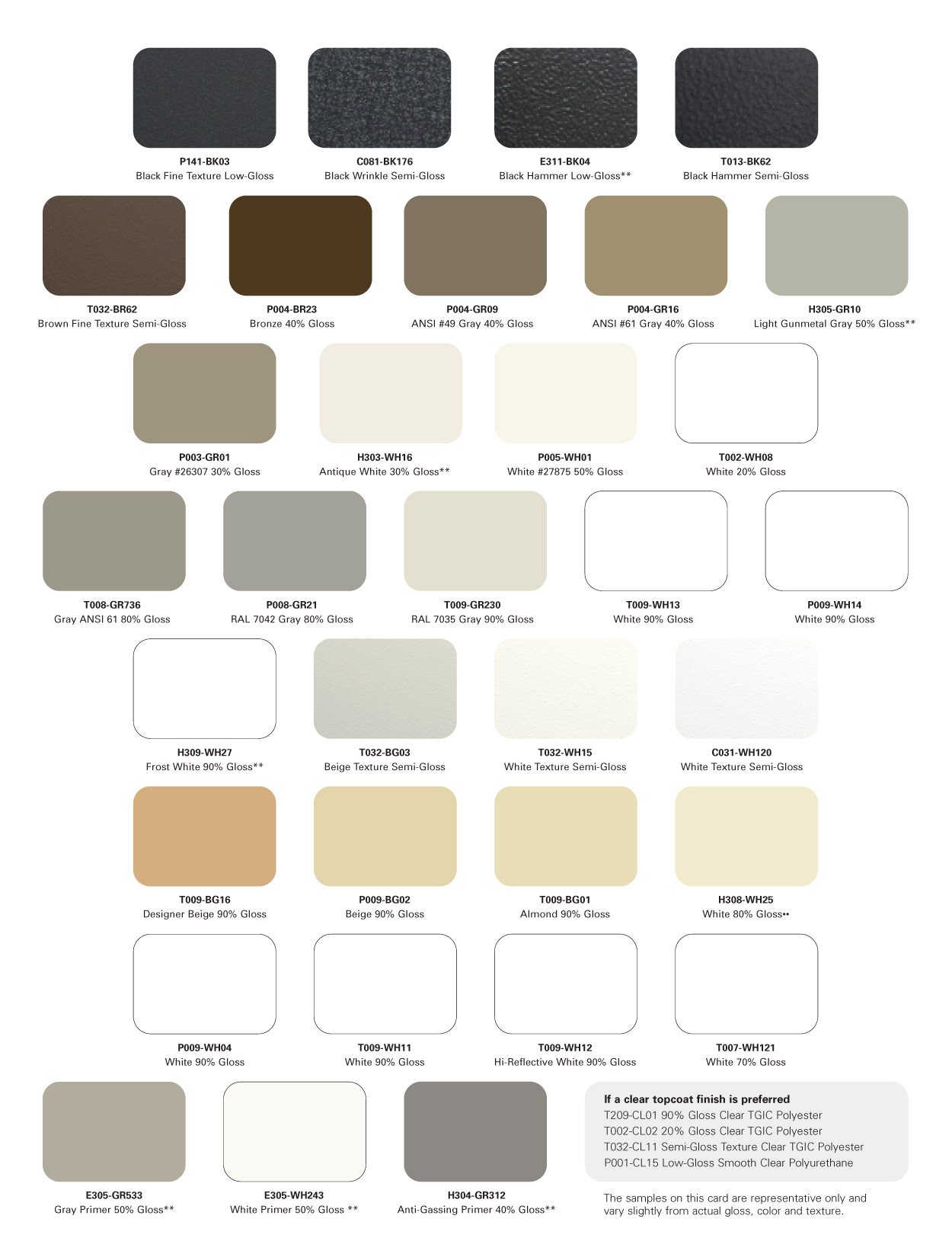 Cardinal Powder Coating Color Chart